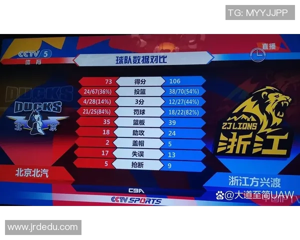 CBA广厦对阵浙江精彩直播全程回顾与赛后分析 CBA广厦对阵浙江精彩直播全程回顾与赛后分析