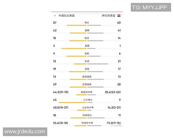 中国男篮对阵伊拉克比赛结果分析及未来展望